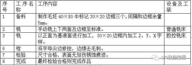 【机构调研记录】金鹰基金调研腾景科技、广合科技等4只个股（附